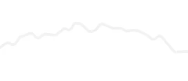 Placeholder graph